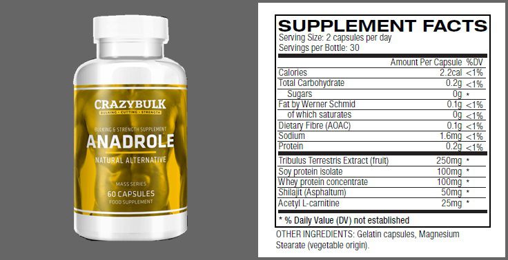 anadrole bottle and ingredients list