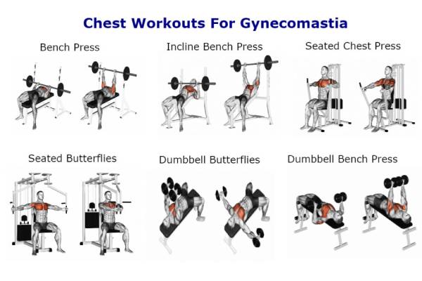 Gynecomastia-Chest-Exercises